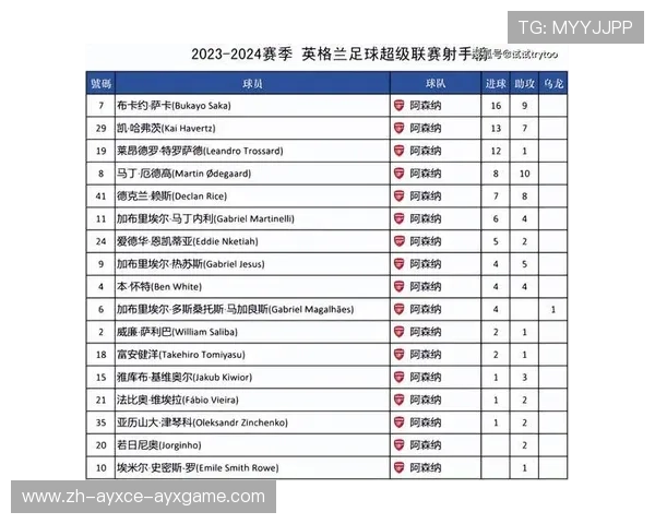 英超曾连续两个赛季晋级欧冠的球队有哪些？