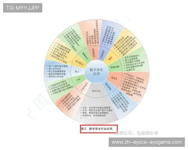 足球数字孪生技术在球员健康监测和比赛数据分析中的应用价值